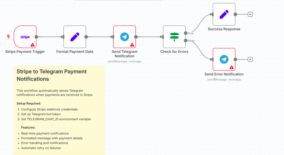 n8n generated workflow