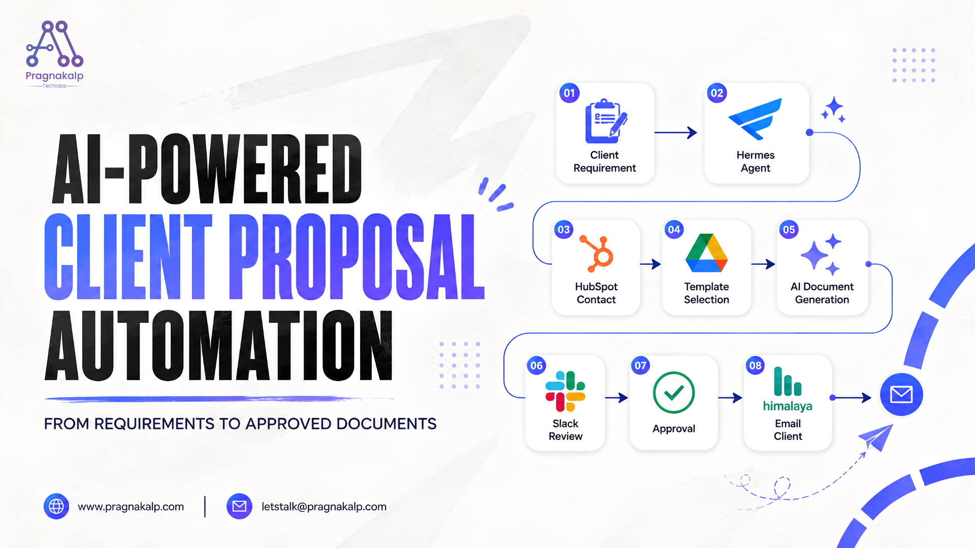proposal Automation