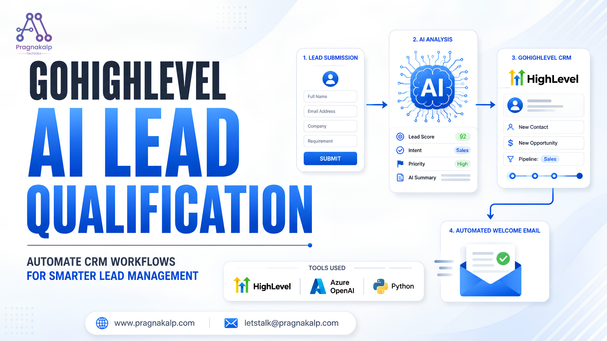 Go High Level Automation
