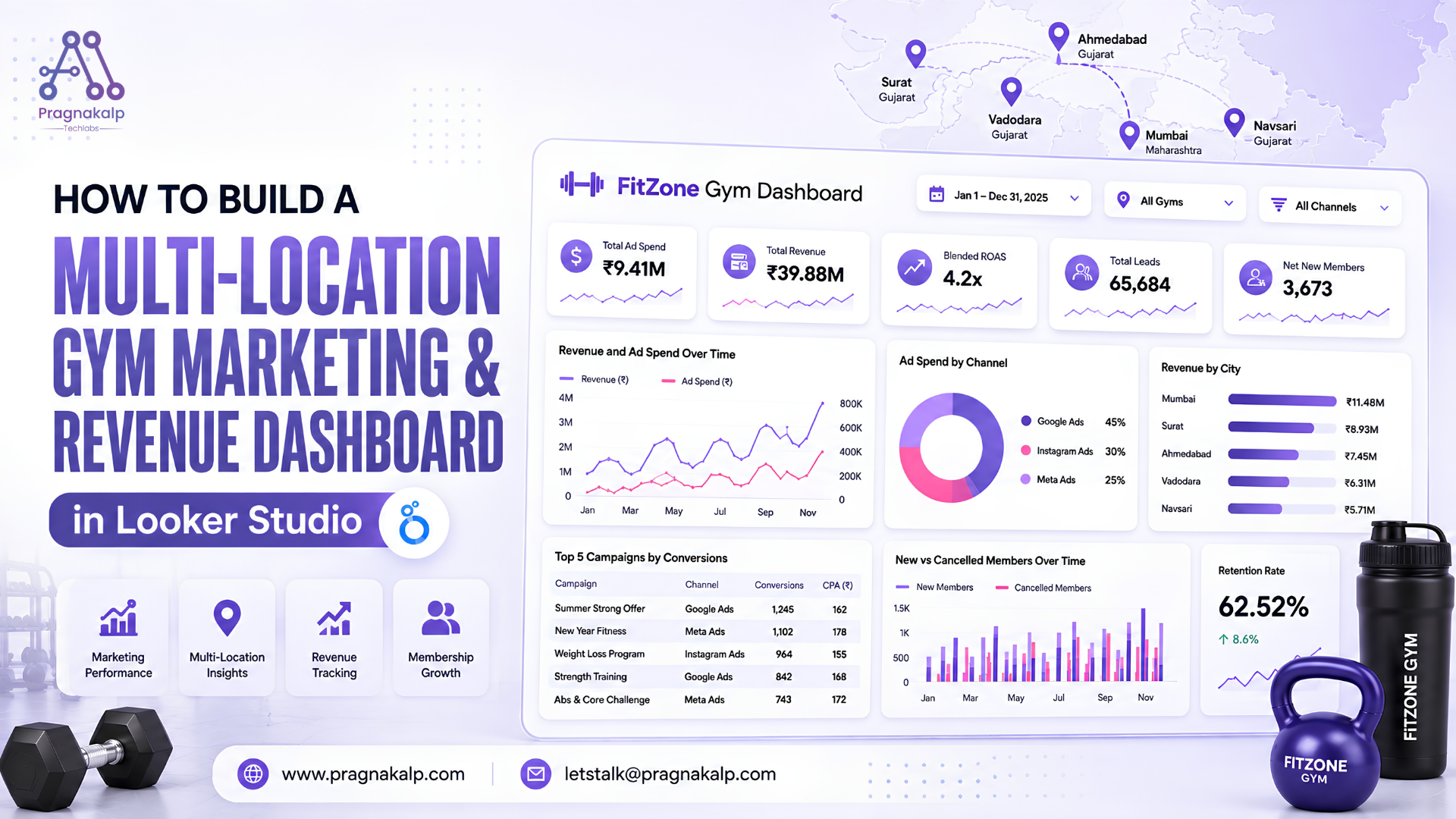 gym marketing system