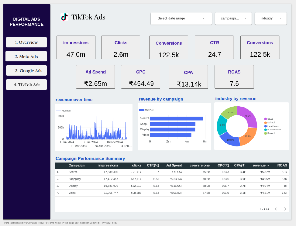 tik-tok ads performance